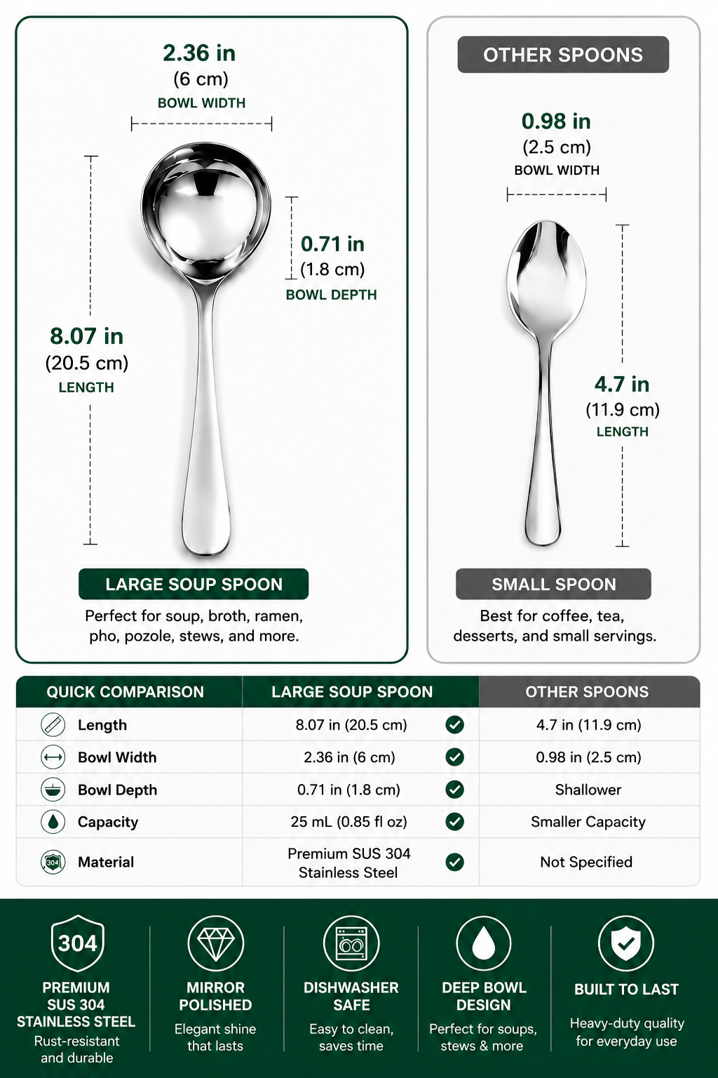 Monvera 4 Pack LARGE SUS 304 Stainless Steel Soup Spoons – Deep Round, Heavy Duty, Dishwasher Safe